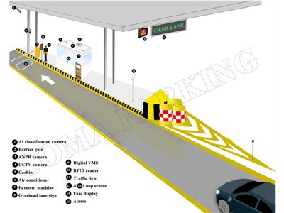 Karakteristik Sistèm Koleksyon Peyaj Highway Nijerya a